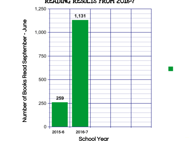 when numbahs don’t lie&nbsp;(2016-7).