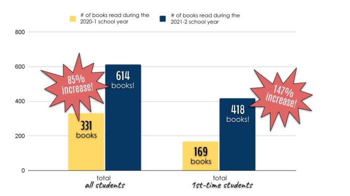 reading-data-2021-2-1