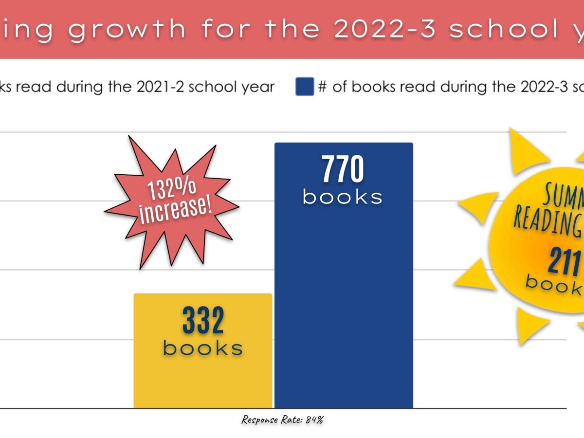 when numbahs don’t lie&nbsp;(2022-3).
