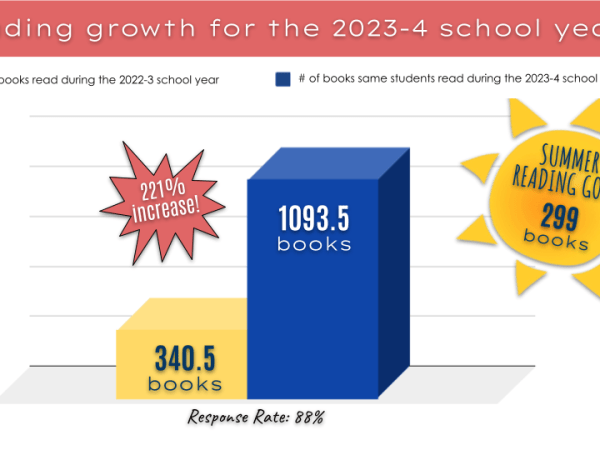 when numbahs don’t lie&nbsp;(2023-4).